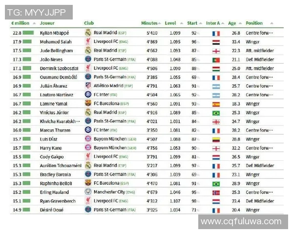 全球足球明星收入排行榜揭秘谁是最富有的球员和他们的财富来源